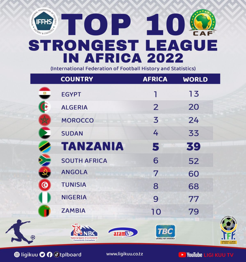 Best Football Leagues in Africa 2023/2024 - AJIRA YAKO