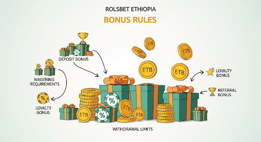 Rolsbet Ethiopia Bonus Rules: Wagering, Limits and Real Value